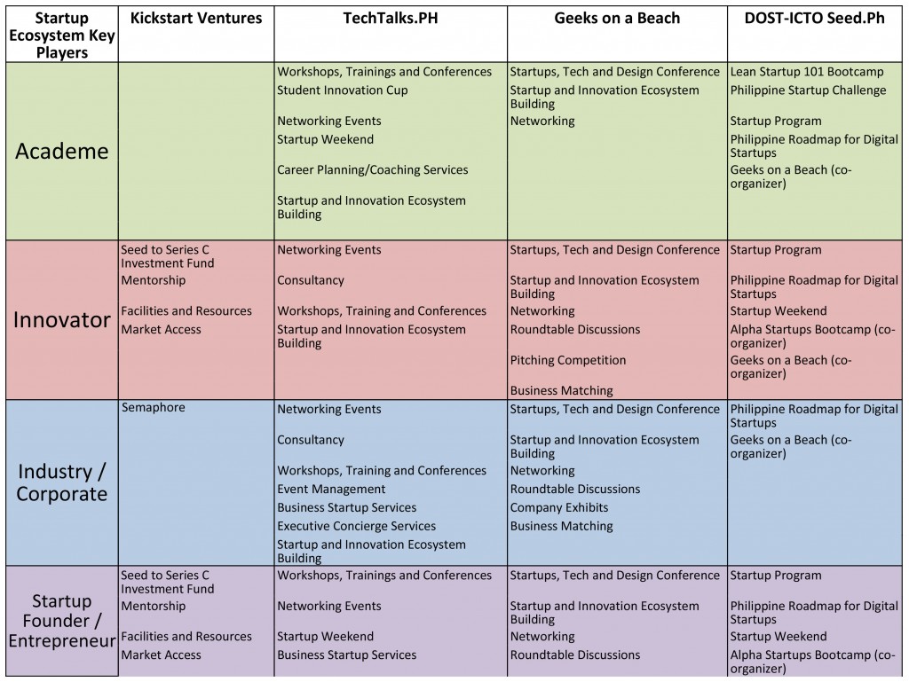 Slingshot2016 Matrix Draft V3 - Sheet3-1 - TechTalks.ph